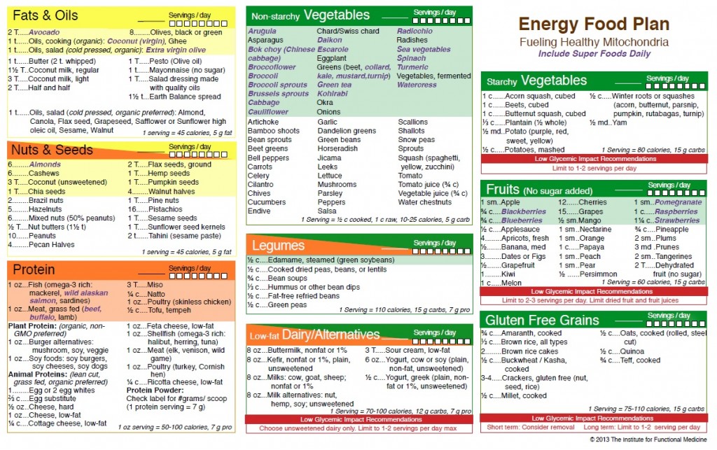 energy food plan