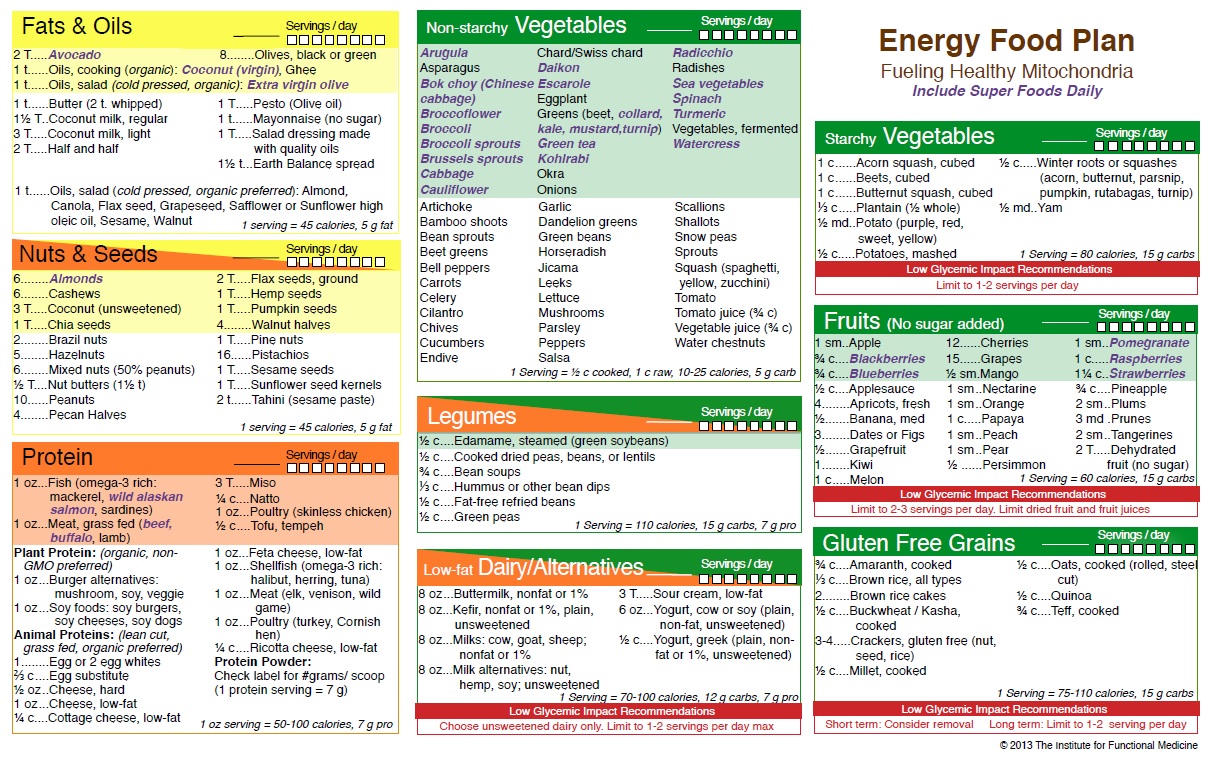 Diet Chart For Good Health