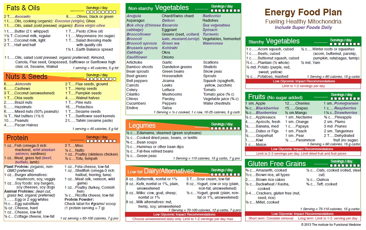 Daily Food Chart For Good Health